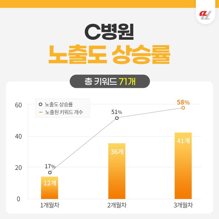 GEO 최적화