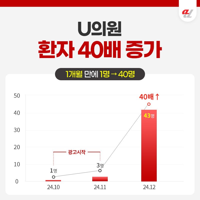 AIO 컨설팅