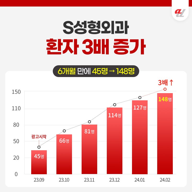 AIO 최적화
