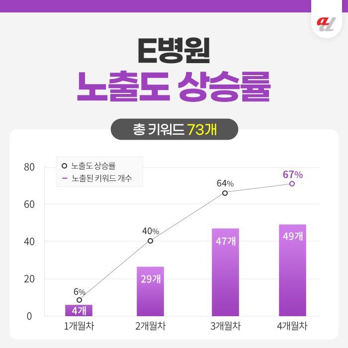 AI 검색 서비스