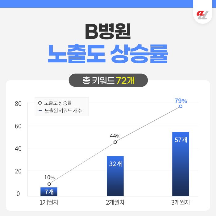 AI 추천 노출