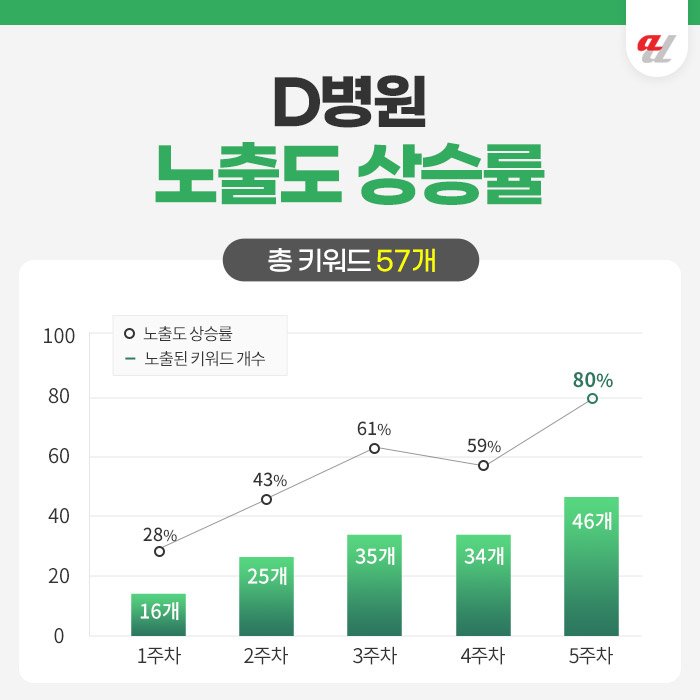 병원 일본어마케팅
