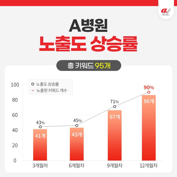 병원 외국인 마케팅