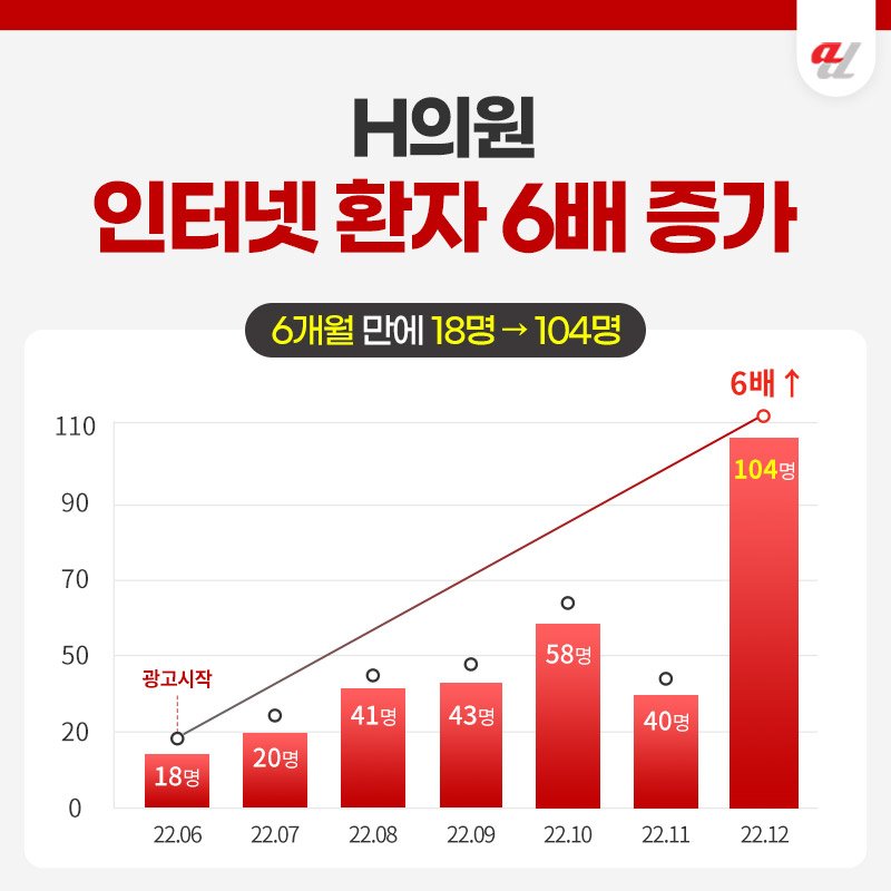 AI 브랜딩