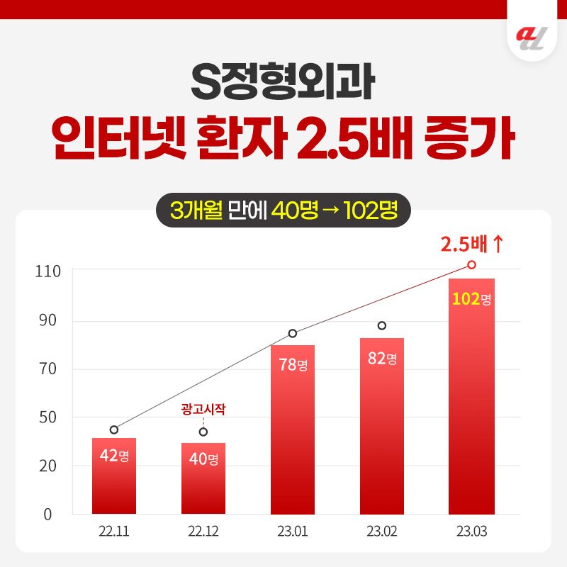 AI 검색 순위